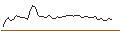 Intraday-grafiek van MORGAN STANLEY PLC/CALL/SOUTHWEST AIRLINES/48/0.1/20.06.25