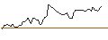 Intraday Chart für FAKTOR-OPTIONSSCHEIN - COMPAGNIE DE SAINT-GOBAIN
