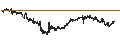 Intraday Chart für CAPPED BONUS CERTIFICATE - ORANGE