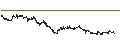 Gráfico intradía de CAPPED BONUS CERTIFICATE - ALSTOM