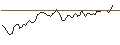 Intraday Chart für MORGAN STANLEY PLC/PUT/STARBUCKS/80/0.1/20.06.25