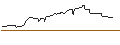 Intraday Chart für CALL/ROCHE GS/400/0.1/20.06.25