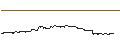 Intraday-grafiek van TURBO UNLIMITED SHORT- OPTIONSSCHEIN OHNE STOPP-LOSS-LEVEL - NEOEN