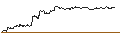 Gráfico intradía de TURBO UNLIMITED SHORT- OPTIONSSCHEIN OHNE STOPP-LOSS-LEVEL - SOCIÉTÉ GÉNÉRALE