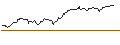 Intraday Chart für CALL/SWISS LIFE HLDG/500/0.01/20.06.25