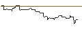 Grafico intraday di CALL/ANHEUSER-BUSCH INBEV/80/0.1/20.06.25