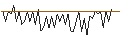 Intraday Chart für MORGAN STANLEY PLC/CALL/FORTINET/116/0.1/20.12.24