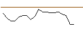 Intraday Chart für JP MORGAN/PUT/NORWEGIAN CRUISE LINE/20/0.1/17.01.25