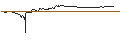 Intraday-grafiek van TURBO UNLIMITED SHORT- OPTIONSSCHEIN OHNE STOPP-LOSS-LEVEL - VEOLIA ENVIRONNEMENT