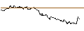 Gráfico intradía de TURBO UNLIMITED LONG- OPTIONSSCHEIN OHNE STOPP-LOSS-LEVEL - AUT1 GRP
