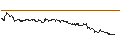 Intraday chart for TURBO UNLIMITED SHORT- OPTIONSSCHEIN OHNE STOPP-LOSS-LEVEL - DEUTSCHE TELEKOM