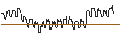 Gráfico intradía de DISCOUNT-ZERTIFIKAT - GRAND CITY PROPERTIES