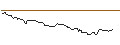 Intraday Chart für PUT/ROCHE GS/300/0.1/20.06.25