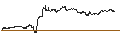 Intraday Chart für DISCOUNT CALL-OPTIONSSCHEIN - APPLE