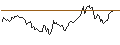 Intraday chart for BANK VONTOBEL/CALL/PALLADIUM/1450/0.01/20.12.24
