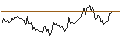 Intraday chart for BANK VONTOBEL/CALL/PALLADIUM/1400/0.01/20.12.24