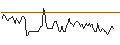 Intraday Chart für BANK VONTOBEL/CALL/AUD/USD/0.78/100/20.12.24