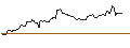 Intraday Chart für PUT/RENAULT/40/0.1/20.06.25