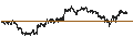Intraday chart for BANK VONTOBEL/PUT/LVMH MOËT HENN. L. VUITTON/880/0.01/20.12.24