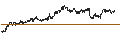 Intraday chart for BANK VONTOBEL/PUT/BMW/120/0.1/20.12.24