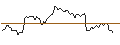 Intraday Chart für BANK VONTOBEL/PUT/DAIMLER TRUCK HOLDING/26/0.1/20.12.24