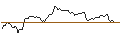 Intraday Chart für BANK VONTOBEL/PUT/DAIMLER TRUCK HOLDING/30/0.1/20.12.24
