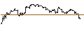 Intraday Chart für ENDLOS-TURBO PUT - JPMORGAN CHASE