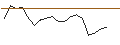 Intraday chart for JP MORGAN/CALL/MARATHON DIGITAL/26/0.1/17.01.25