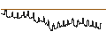 Intraday Chart für BANK VONTOBEL/CALL/BANCO BPM/6.4/0.1/19.12.24