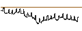 Intraday Chart für BANK VONTOBEL/CALL/BANCO BPM/5.6/0.1/19.12.24