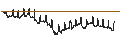 Intraday chart for BANK VONTOBEL/CALL/BANCO BPM/4.8/0.1/19.12.24