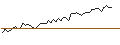 Intraday Chart für MORGAN STANLEY PLC/CALL/EDWARDS LIFESCIENCES/130/0.1/17.01.25