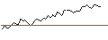 Intraday Chart für MORGAN STANLEY PLC/CALL/EDWARDS LIFESCIENCES/140/0.1/17.01.25