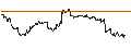 Intraday Chart für TURBO UNLIMITED SHORT- OPTIONSSCHEIN OHNE STOPP-LOSS-LEVEL - NORWEGIAN CRUISE LINE
