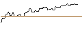 Gráfico intradía de BONUSCAP-ZERTIFIKAT - SYMRISE