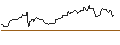 Intraday chart for UNICREDIT BANK/CALL/WALMART/79.9999/0.3/18.06.25