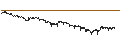 Intraday Chart für BEST UNLIMITED TURBO SHORT CERTIFICATE - ROCHE GS