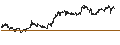 Intraday Chart für LEVERAGE SHORT - SES