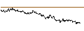 Intraday Chart für CONSTANT LEVERAGE LONG - BAIDU ADR