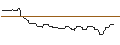 Intraday Chart für OPEN END TURBO BULL OPTIONSSCHEIN - AROUNDTOWN