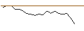 Intraday Chart für JP MORGAN/CALL/XPENG ADR A/40/1/17.01.25