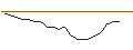 Grafico intraday di JP MORGAN/PUT/DRAFTKINGS A/27.5/0.1/17.01.25