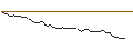 Intraday Chart für FAKTOR-OPTIONSSCHEIN - THYP NUCENPV