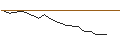 Intraday Chart für JP MORGAN/CALL/LYFT INC. A/15/0.1/19.07.24