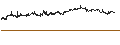 Gráfico intradía de BEST UNLIMITED TURBO LONG CERTIFICATE - NATIONAL GRID