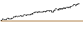 Gráfico intradía de DISCOUNT-ZERTIFIKAT - QUALCOMM