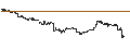 Intraday Chart für PHOENIX SNOWBALL WORST-OF - ESTEE LAUDER `A`/CAPRI HOLDINGS/MONCLER