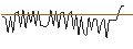 Gráfico intradía de MORGAN STANLEY PLC/CALL/LOWES COMPANIES/340/0.1/20.12.24