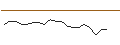 Intraday Chart für JP MORGAN/PUT/BERKSHIRE HATHAWAY `B`/350/0.1/17.01.25
