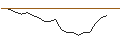 Intraday Chart für JP MORGAN/PUT/DRAFTKINGS A/30/0.1/17.01.25